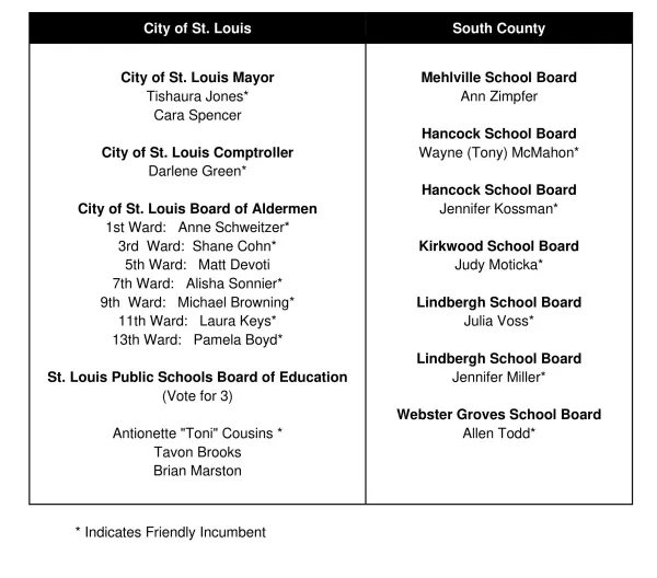 spring 2025 endorsements